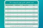 قیمت خانه ۶۰ متری در تهران چقدر است؟